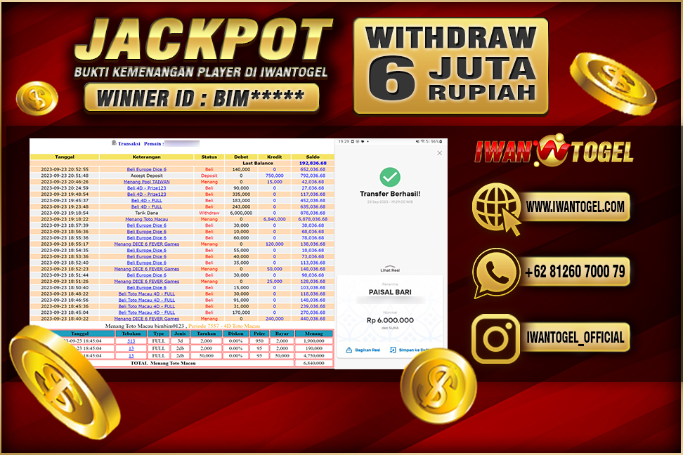 Prediksi Iwan Togel