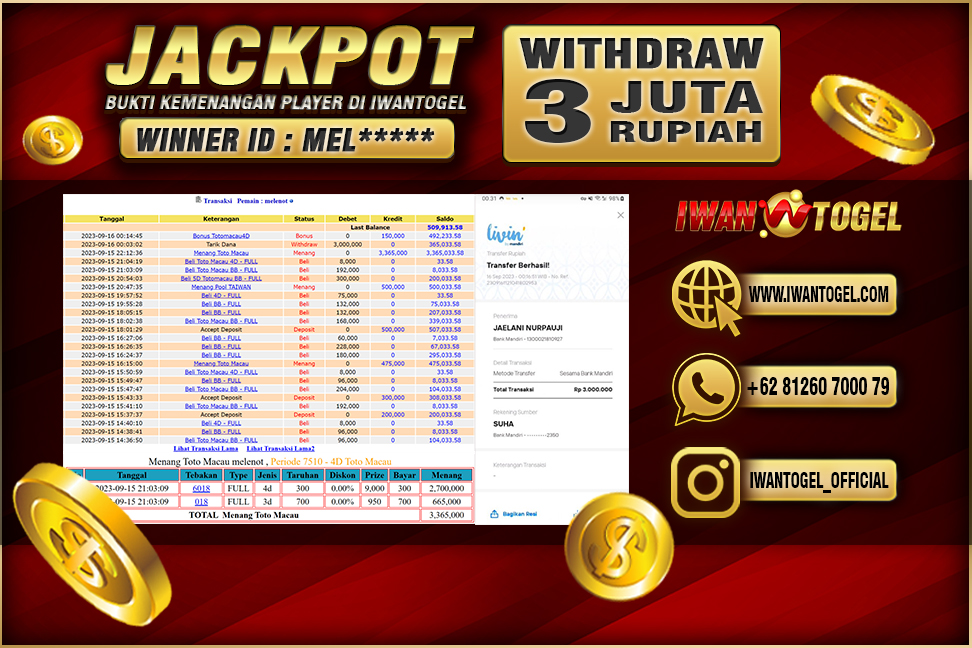 Prediksi Iwan Togel