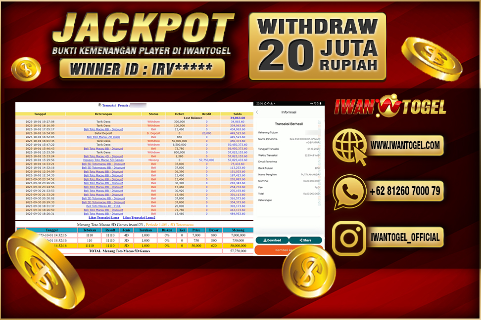 Prediksi Iwan Togel