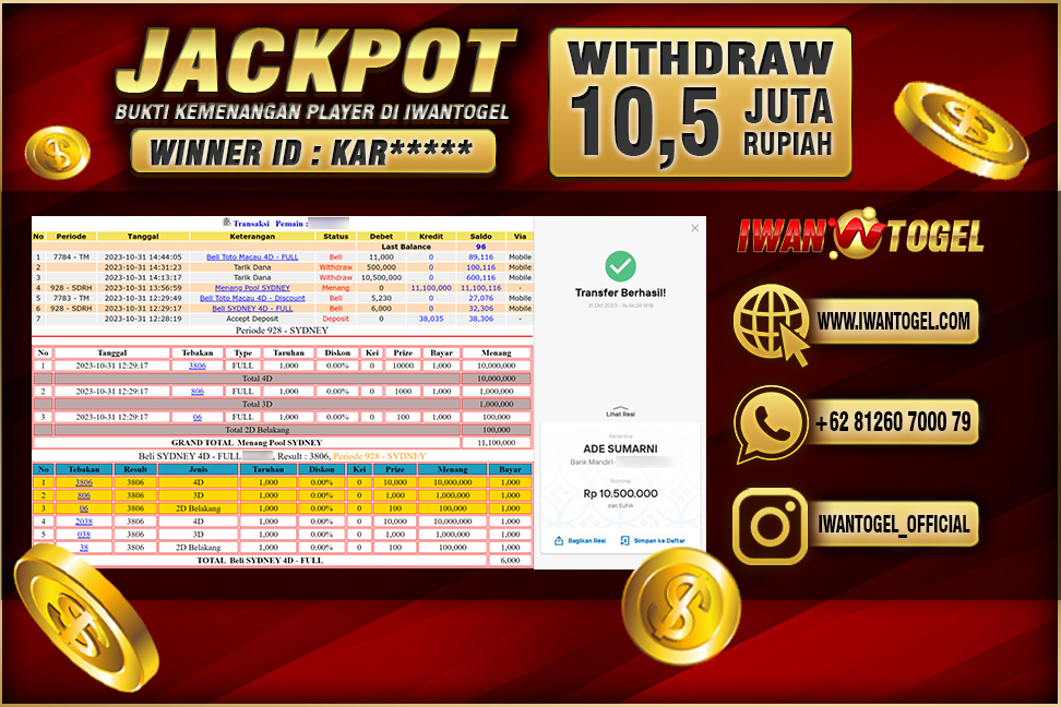 Prediksi Iwan Togel