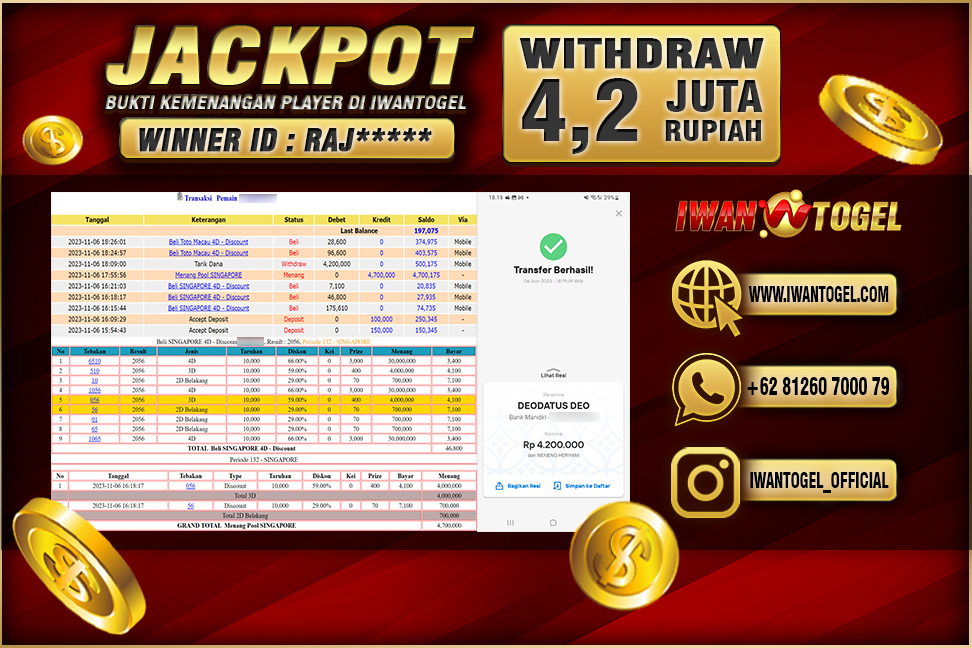 Prediksi Iwan Togel