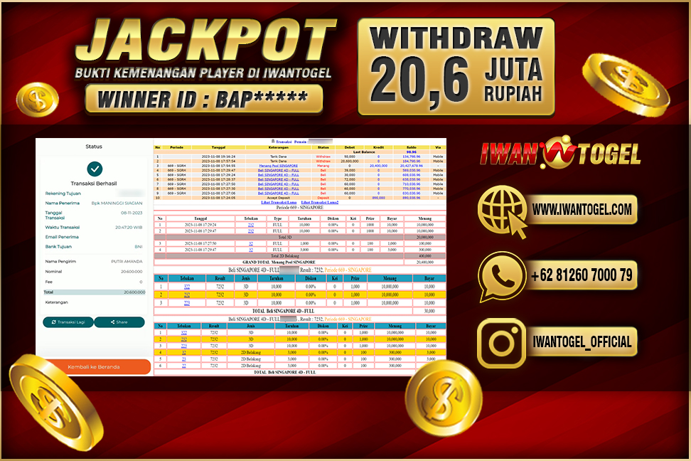 Prediksi Iwan Togel