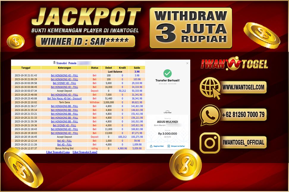 Prediksi Iwan Togel