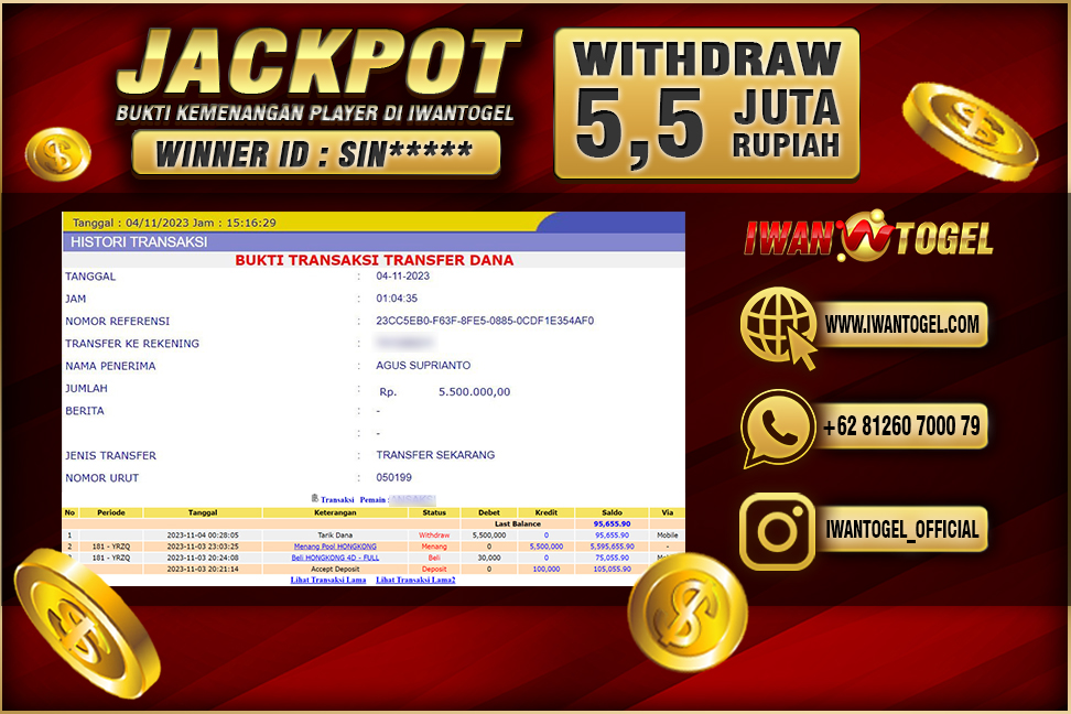 Prediksi Iwan Togel