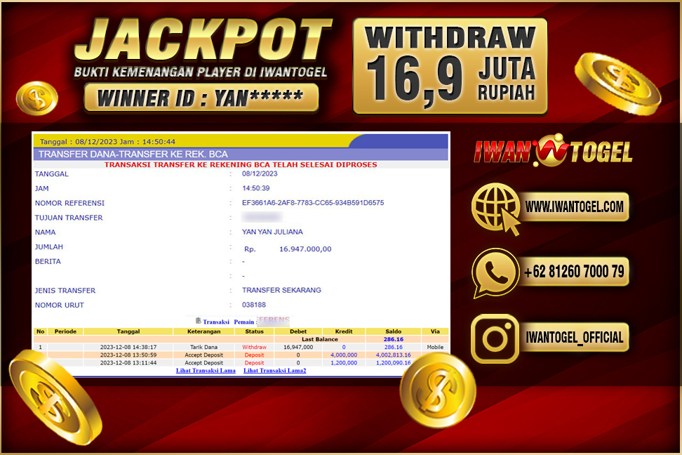 Prediksi Iwan Togel