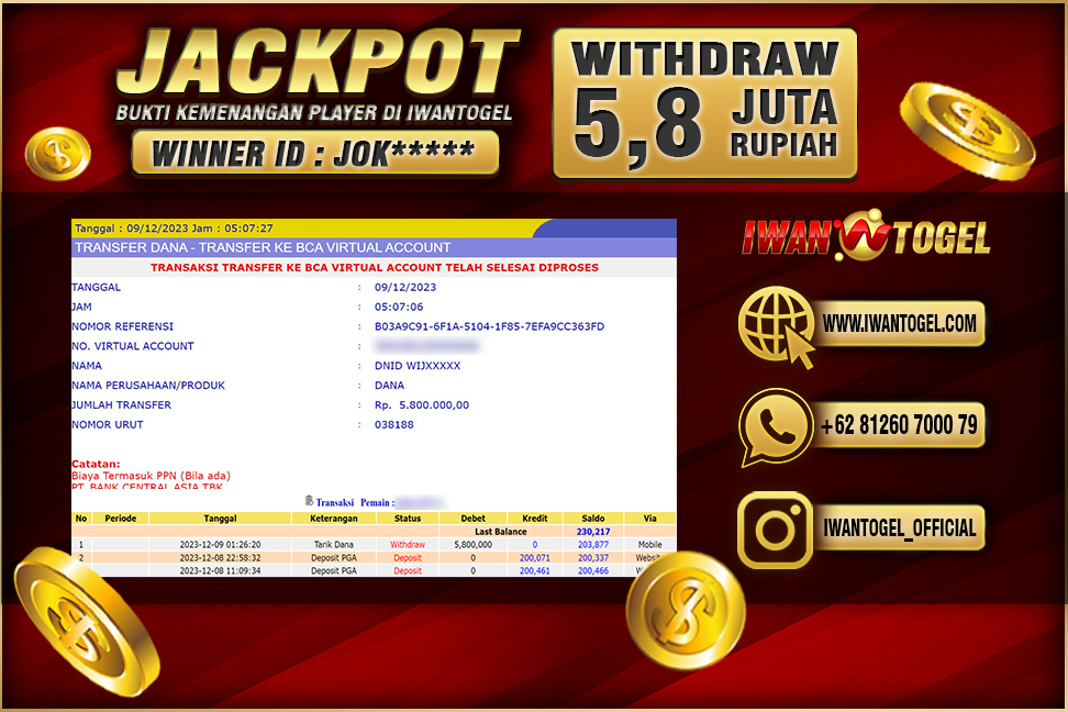 Prediksi Iwan Togel