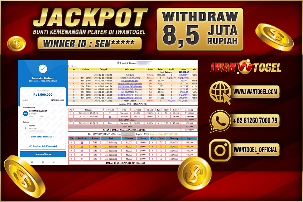 Prediksi Iwan Togel