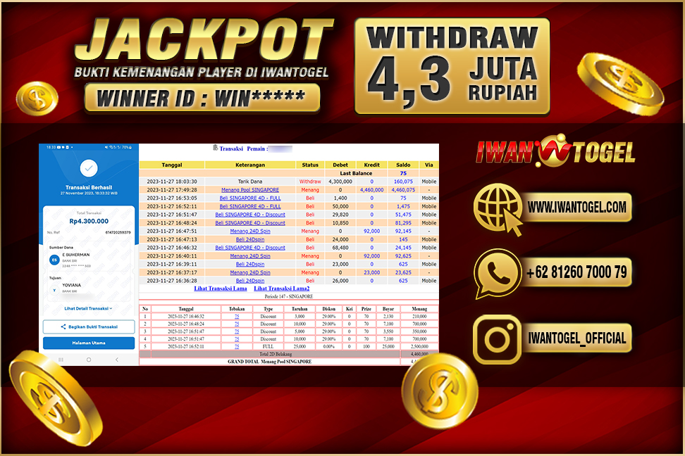 Prediksi Iwan Togel