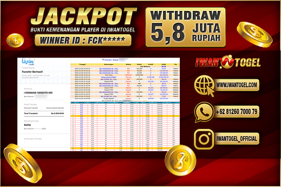 Prediksi Iwan Togel