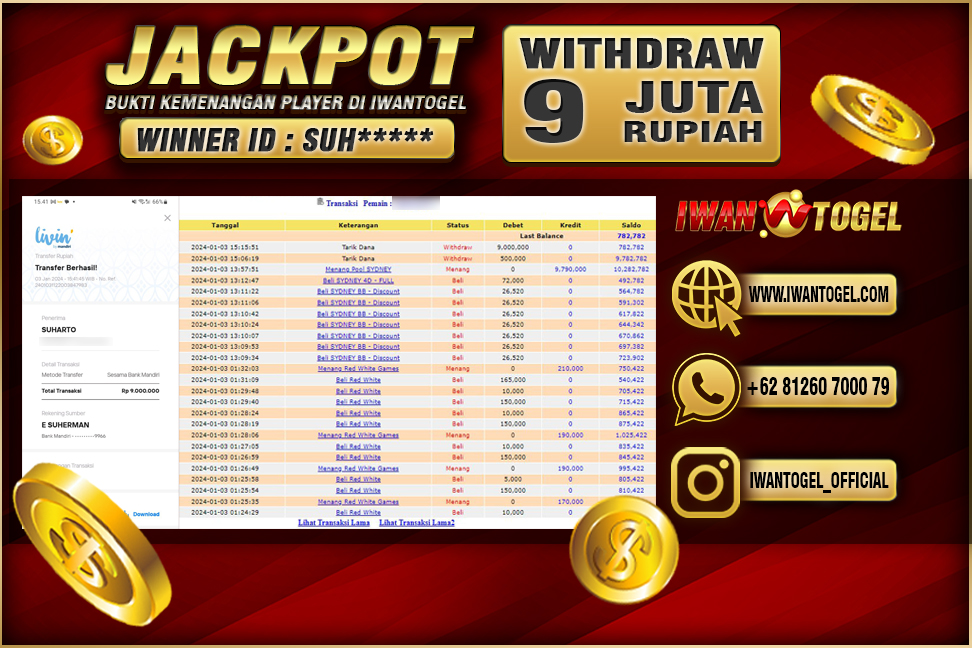 Prediksi Iwan Togel