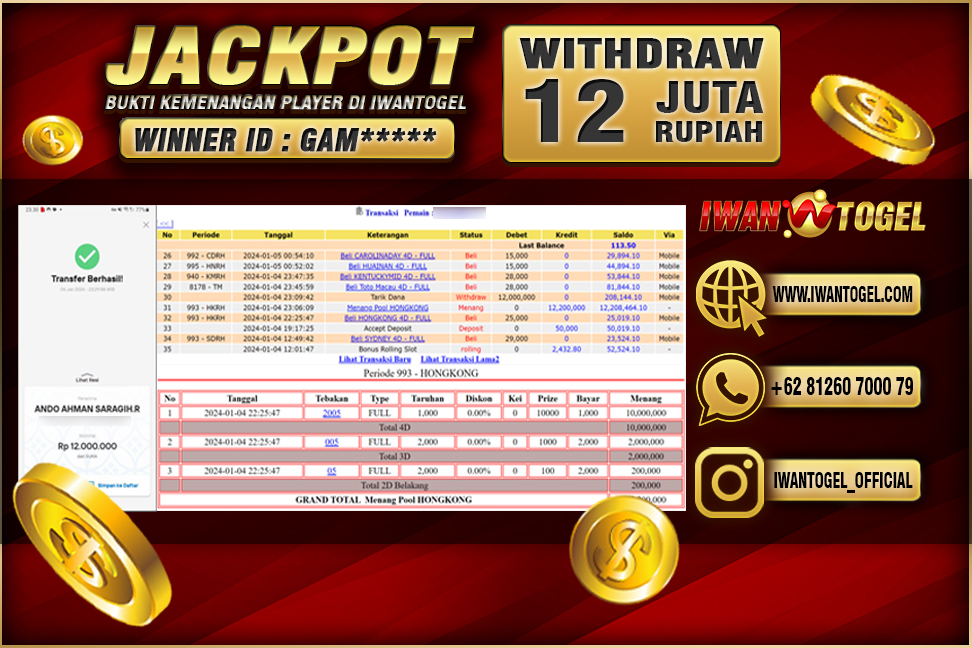 Prediksi Iwan Togel