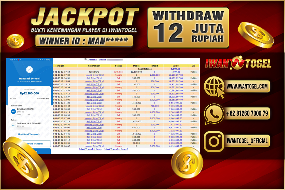 Prediksi Iwan Togel