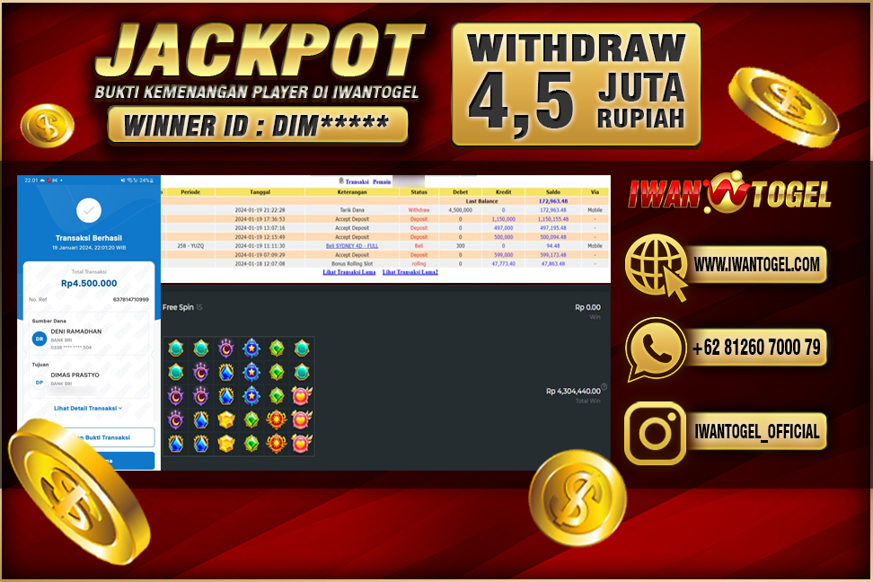 Prediksi Iwan Togel