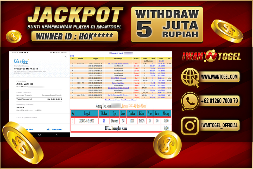 Prediksi Iwan Togel