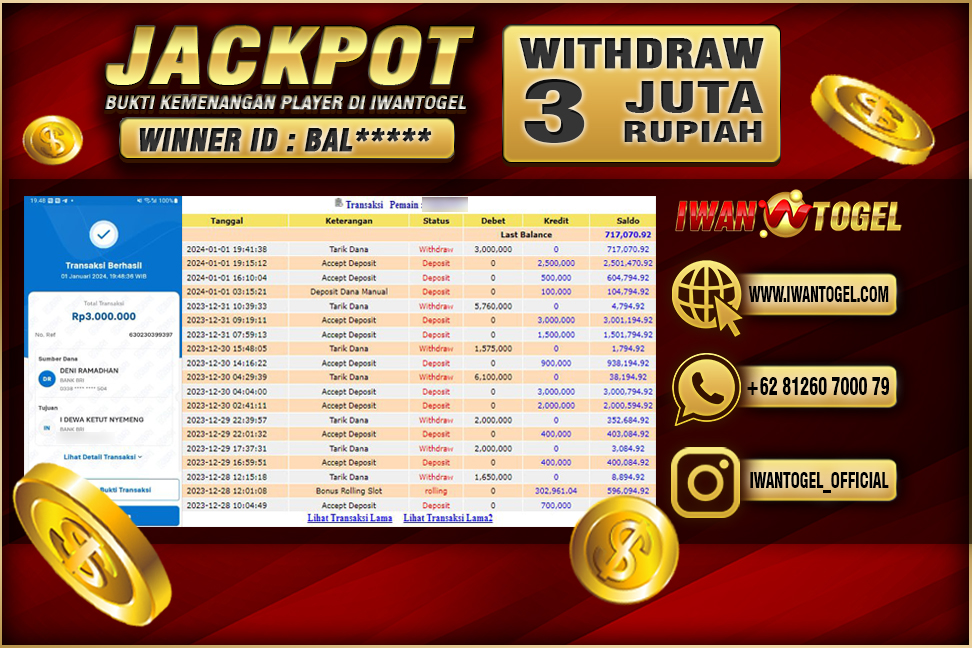 Prediksi Iwan Togel