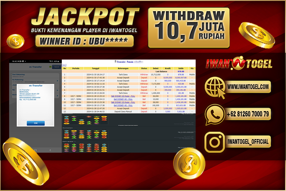 Prediksi Iwan Togel