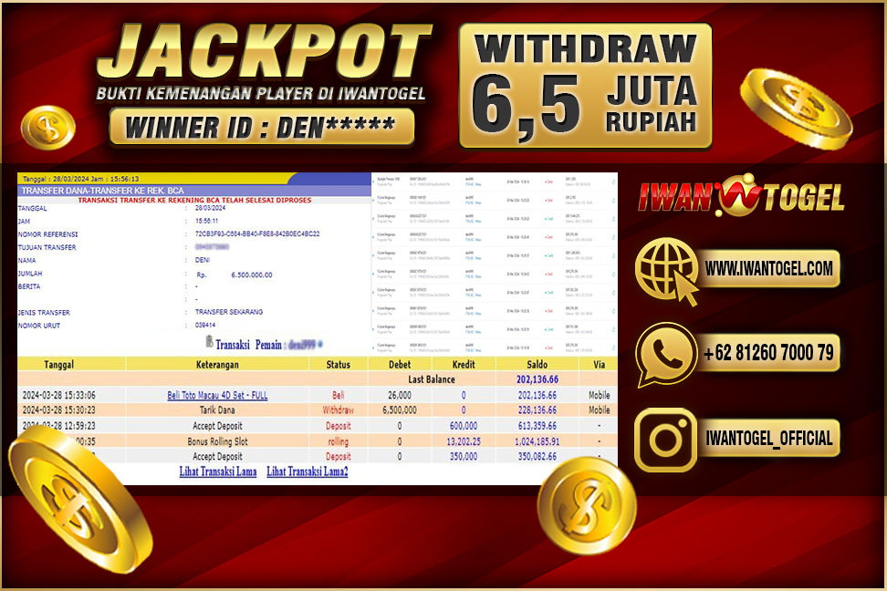 Prediksi Iwan Togel