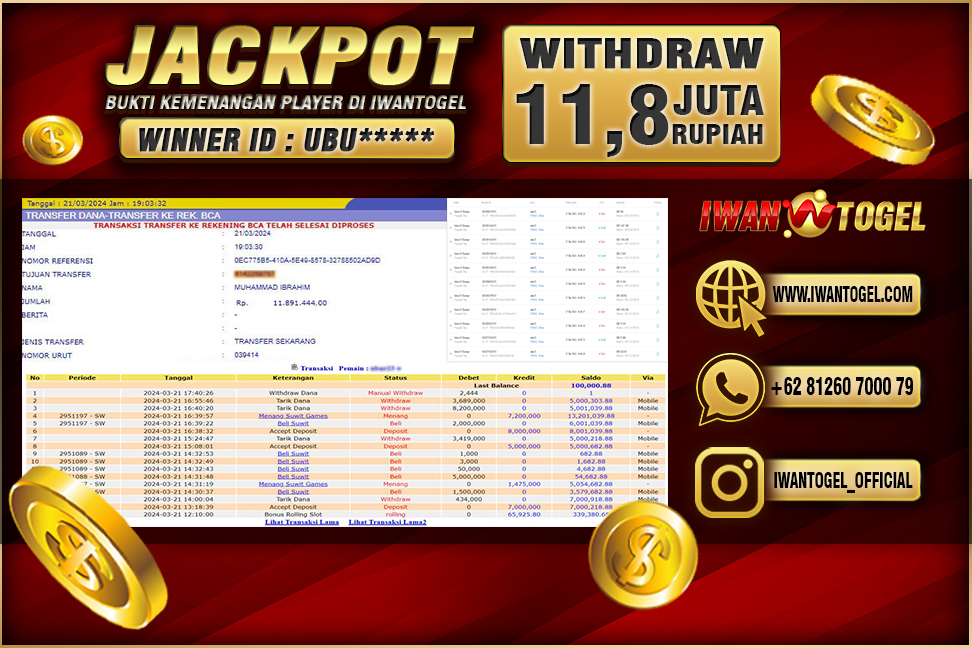 Prediksi Iwan Togel