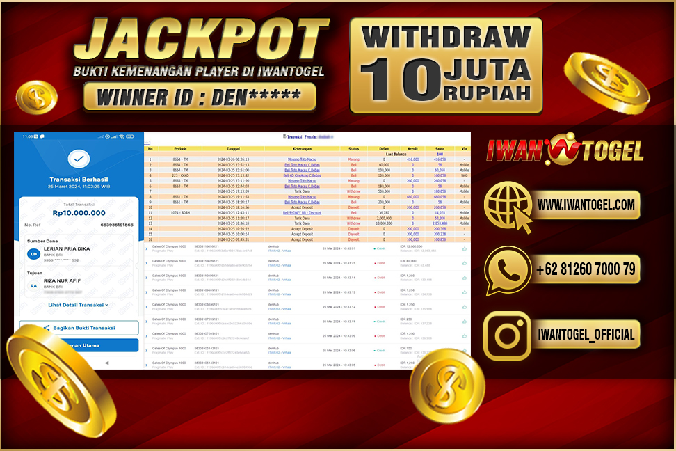 Prediksi Iwan Togel