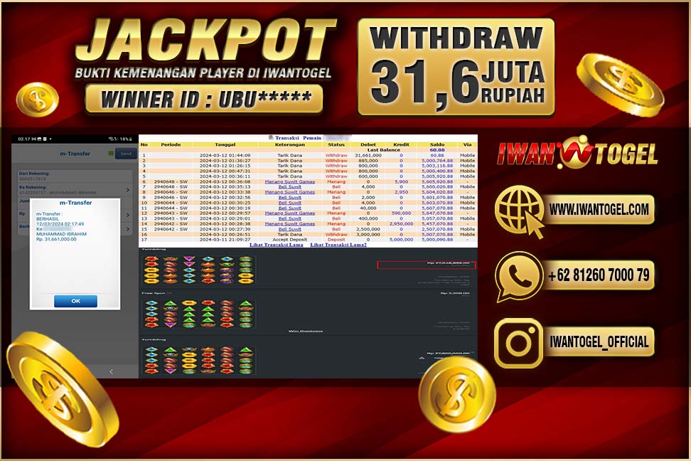 Prediksi Iwan Togel