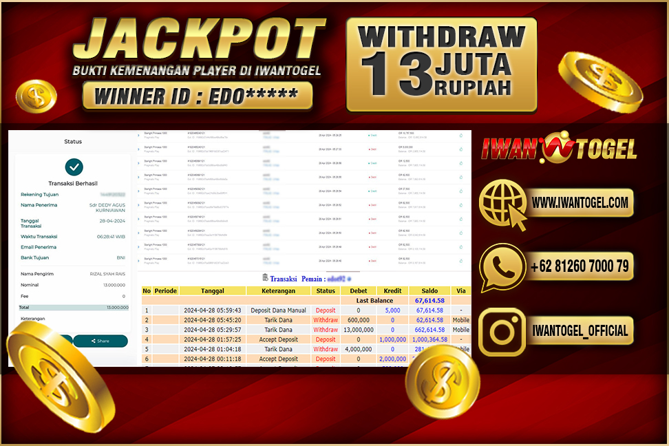 Prediksi Iwan Togel