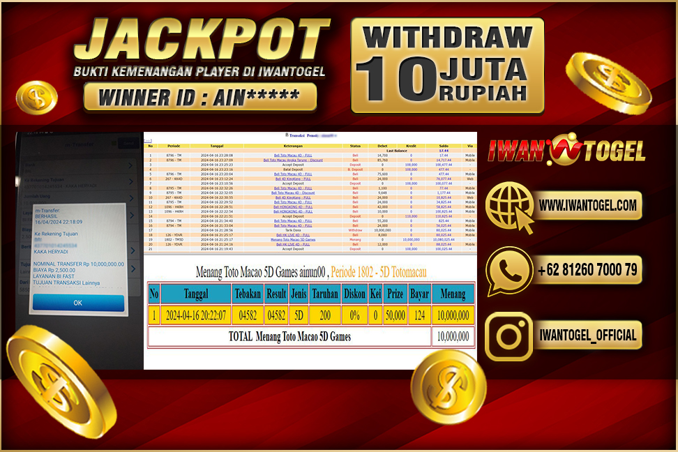 Prediksi Iwan Togel