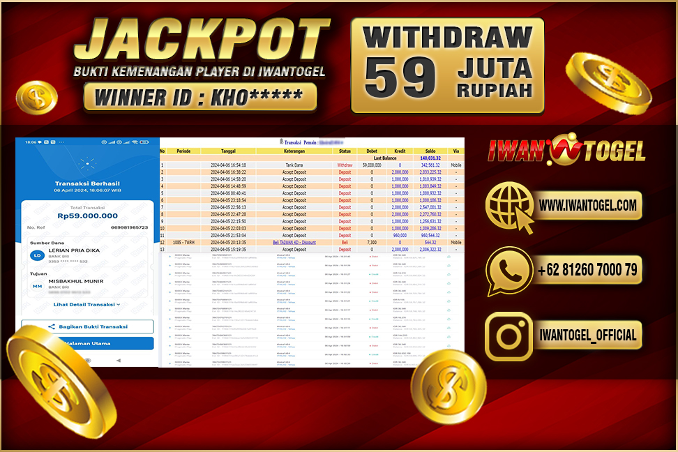 Prediksi Iwan Togel