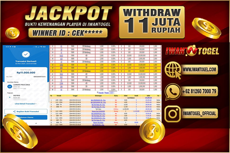 Prediksi Iwan Togel