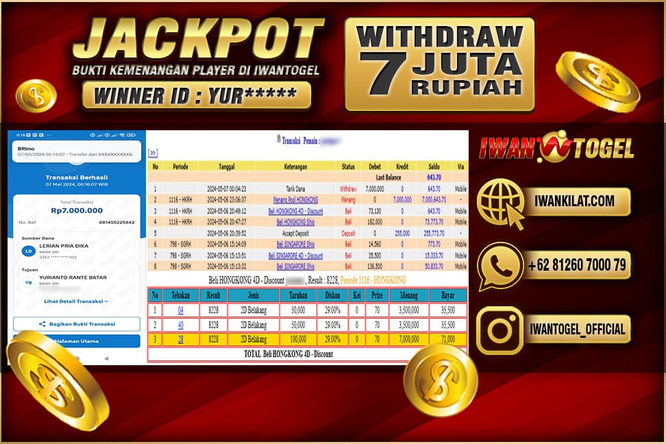 Prediksi Iwan Togel