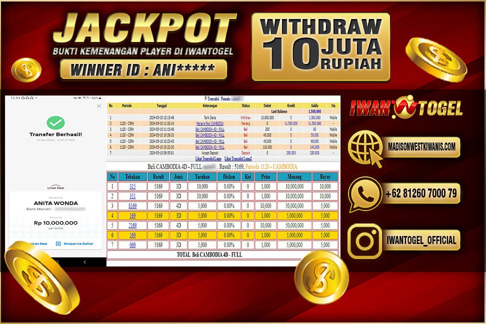 Prediksi Iwan Togel