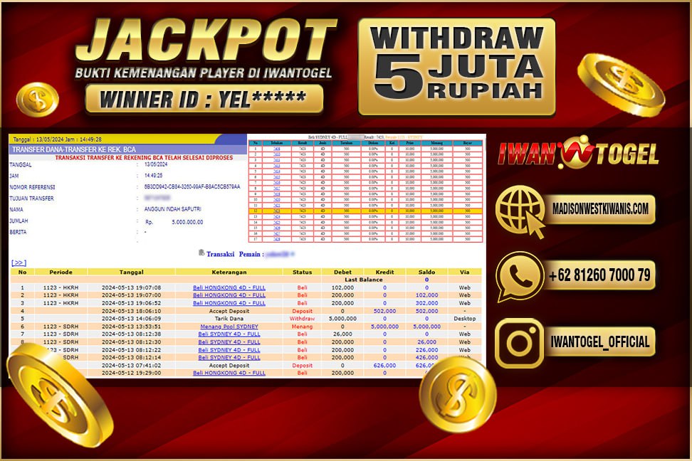 Prediksi Iwan Togel