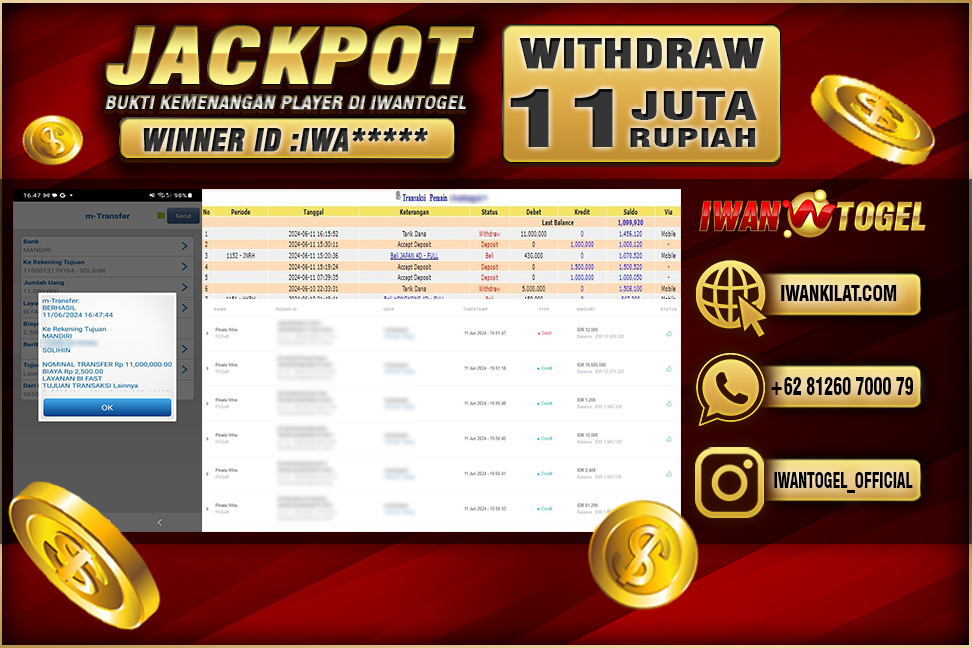 Prediksi Iwan Togel