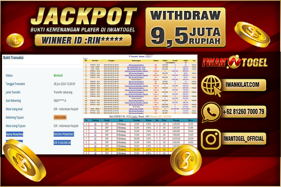 Prediksi Iwan Togel