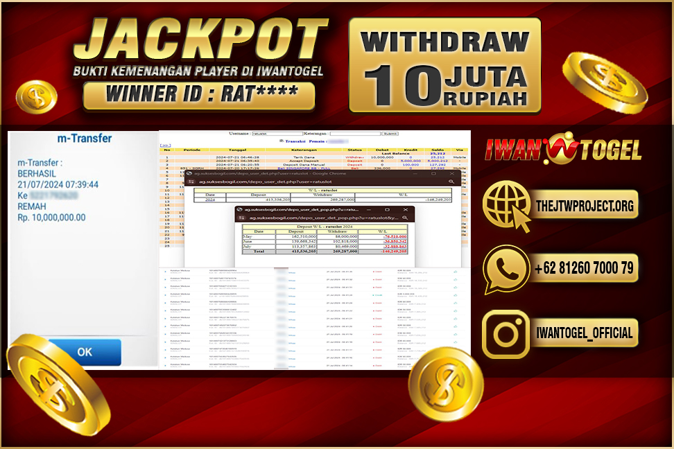 Prediksi Iwan Togel