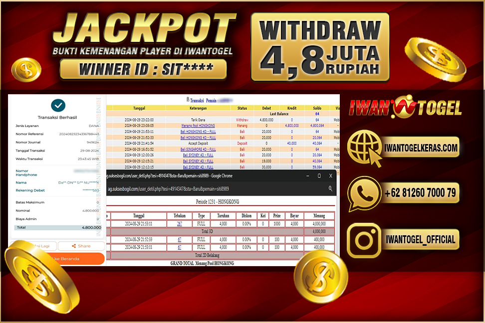 Prediksi Iwan Togel