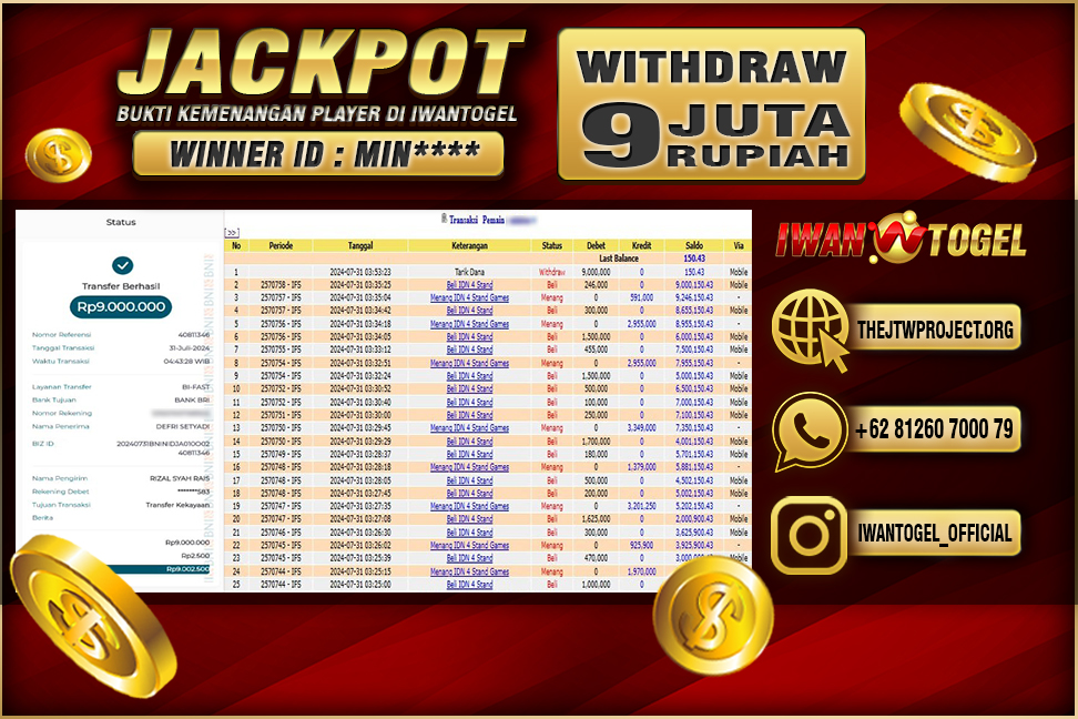 Prediksi Iwan Togel