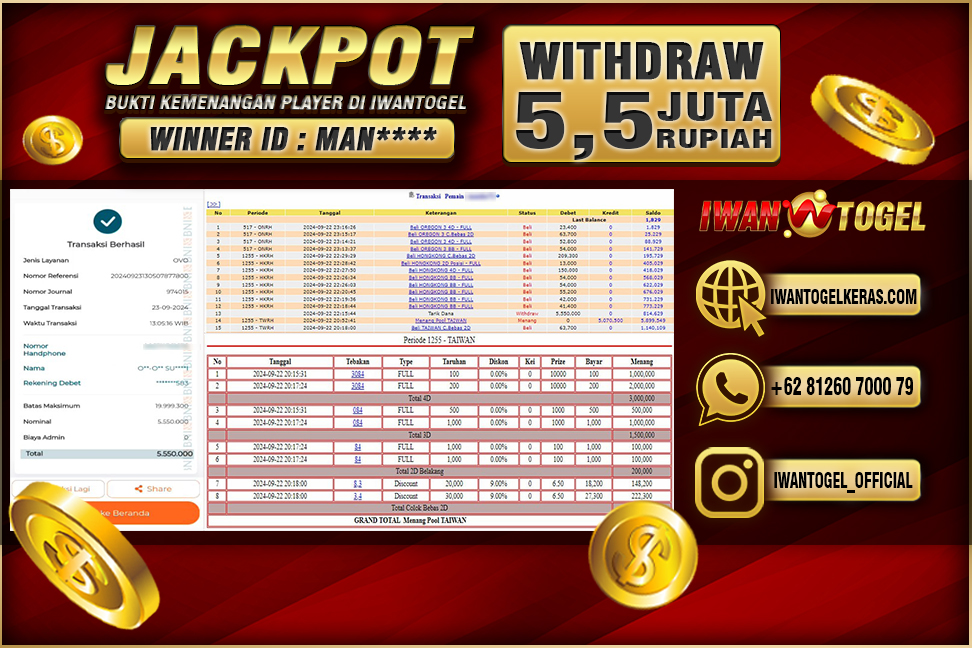 Prediksi Iwan Togel