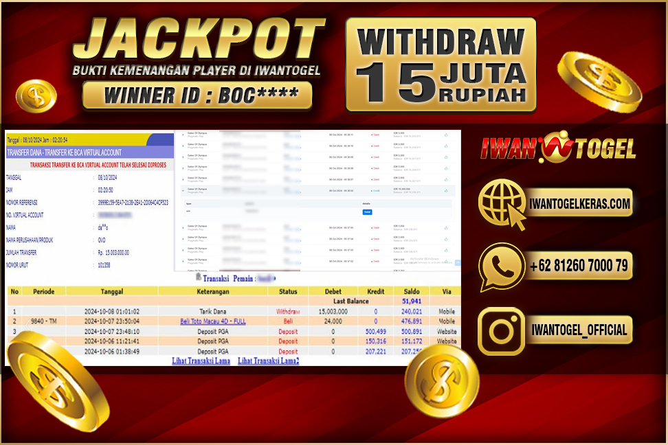 Prediksi Iwan Togel