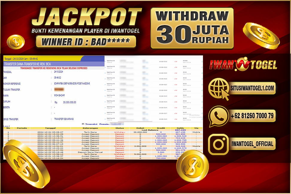 Prediksi Iwan Togel