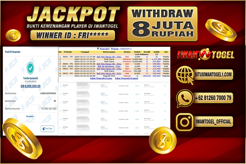 Prediksi Iwan Togel