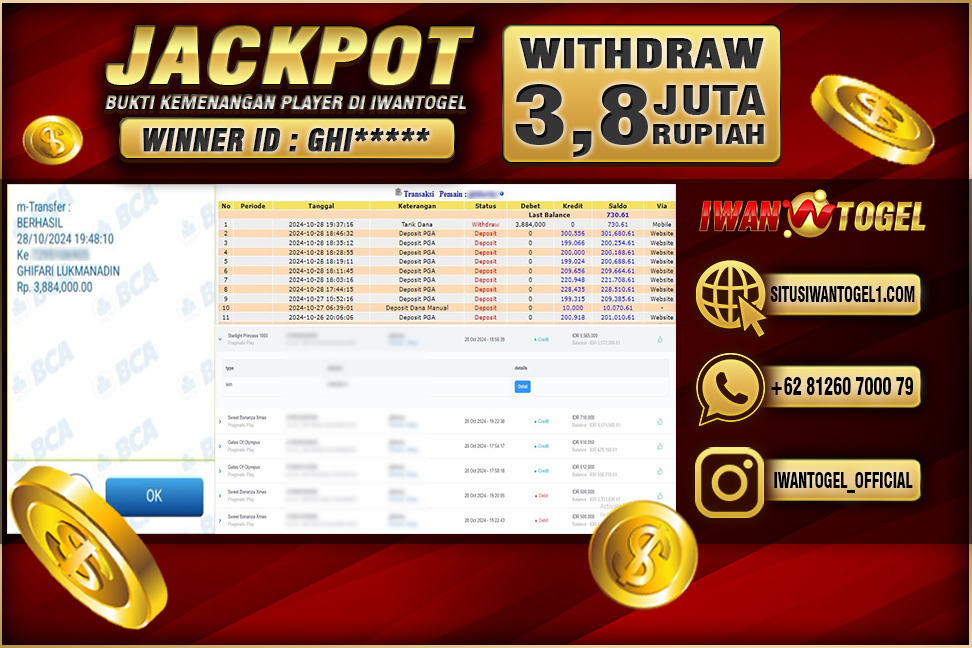 Prediksi Iwan Togel