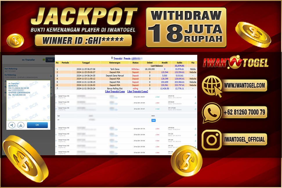 Prediksi Iwan Togel