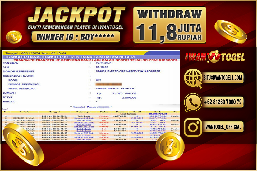 Prediksi Iwan Togel