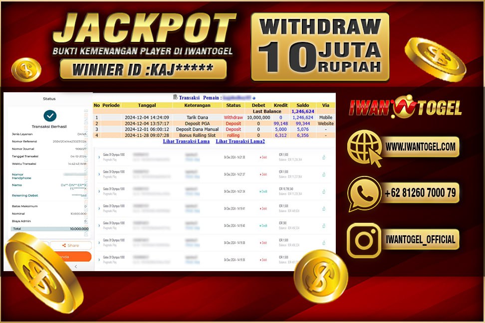 Prediksi Iwan Togel