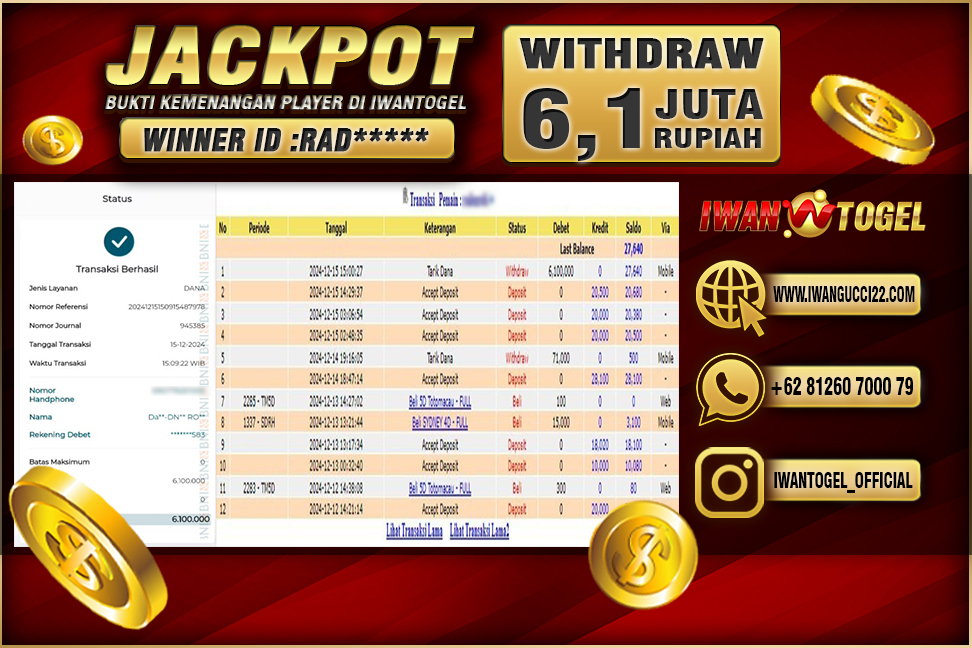 Prediksi Iwan Togel