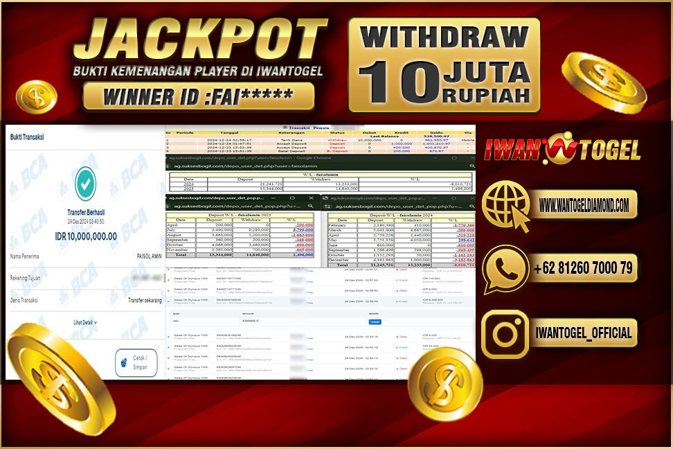 Prediksi Iwan Togel