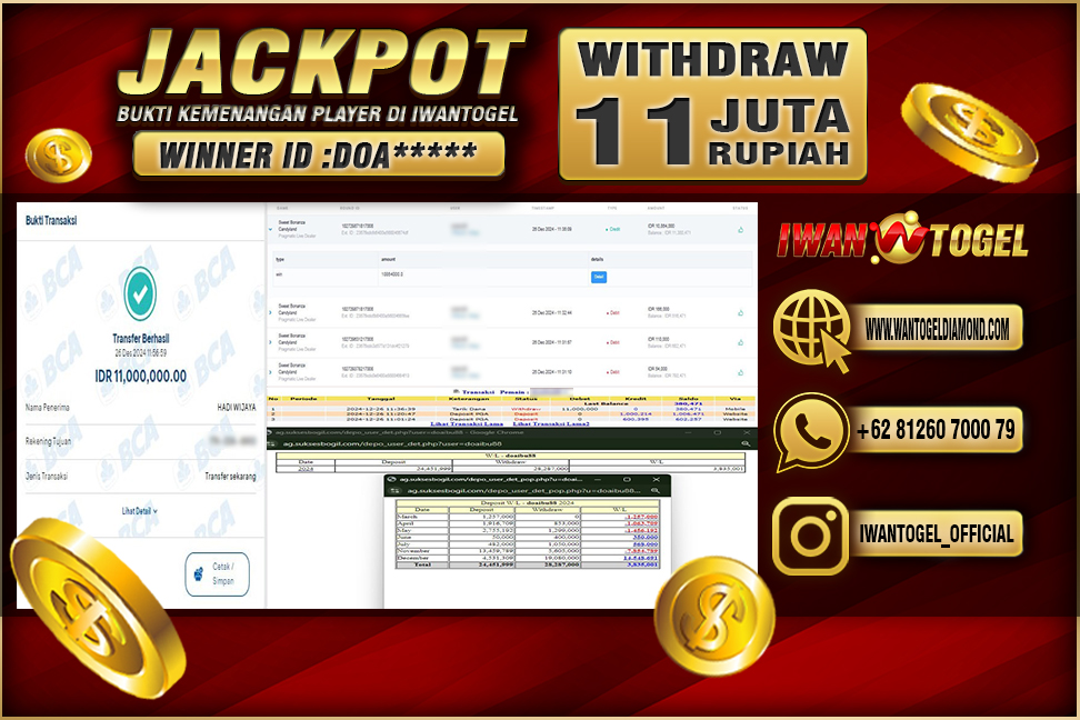 Prediksi Iwan Togel