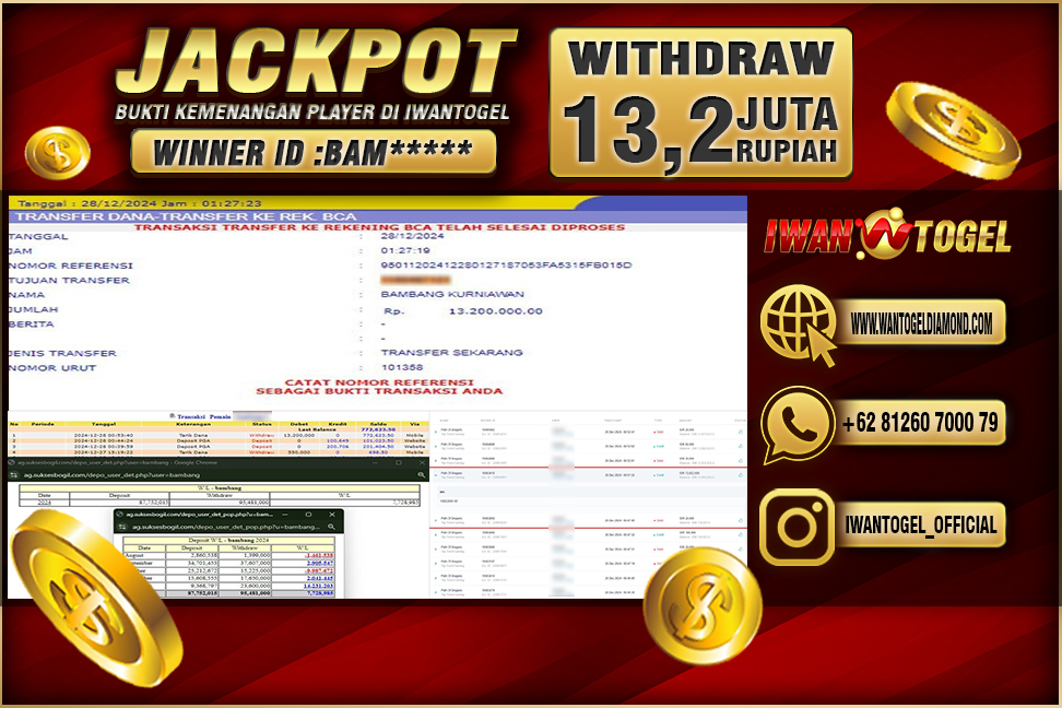 Prediksi Iwan Togel