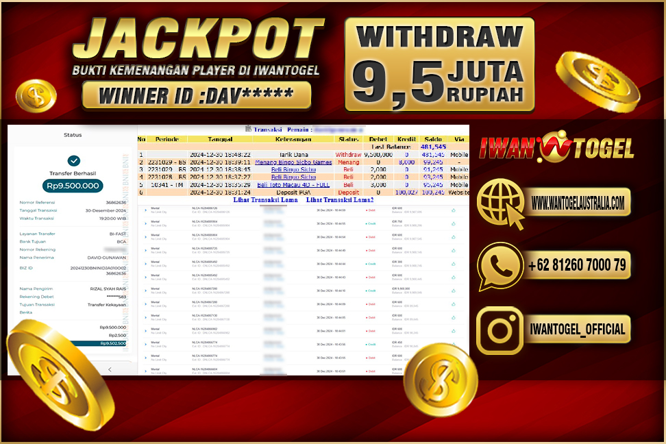 Prediksi Iwan Togel