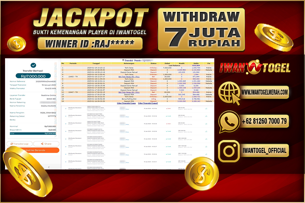 Prediksi Iwan Togel